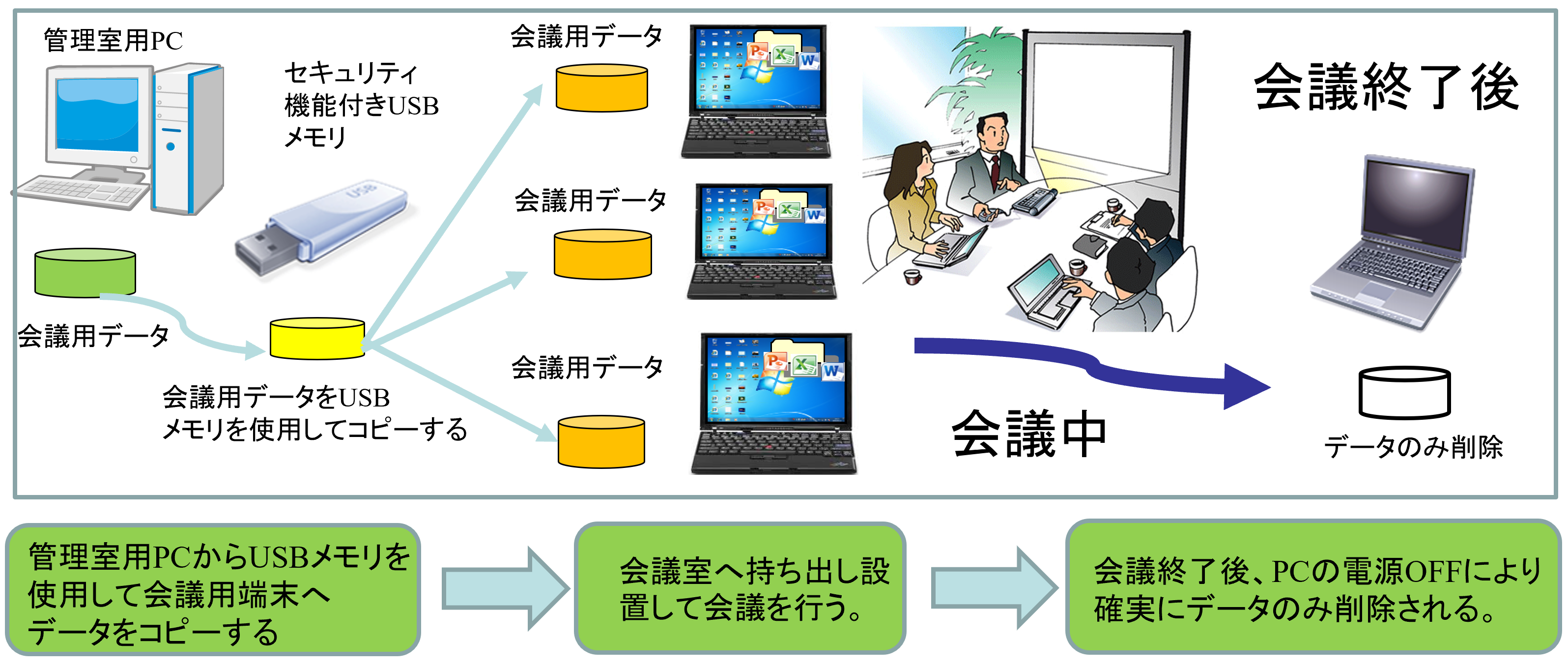 デスクトップ端末イメージ